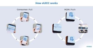 eSIM provider, Workz Group explains how eUICC works