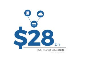 M2M SIM market | Workz Group 