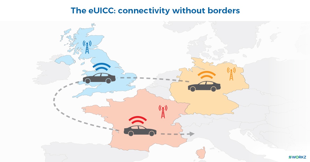 eSIM provider, Workz Group maps out eUICC connectivity 
