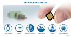 eSIM provider, Workz Group traces the evolution of the SIM