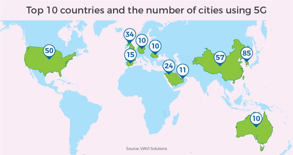 Top 10 countries and the number of cities ising 5G | Workz Group