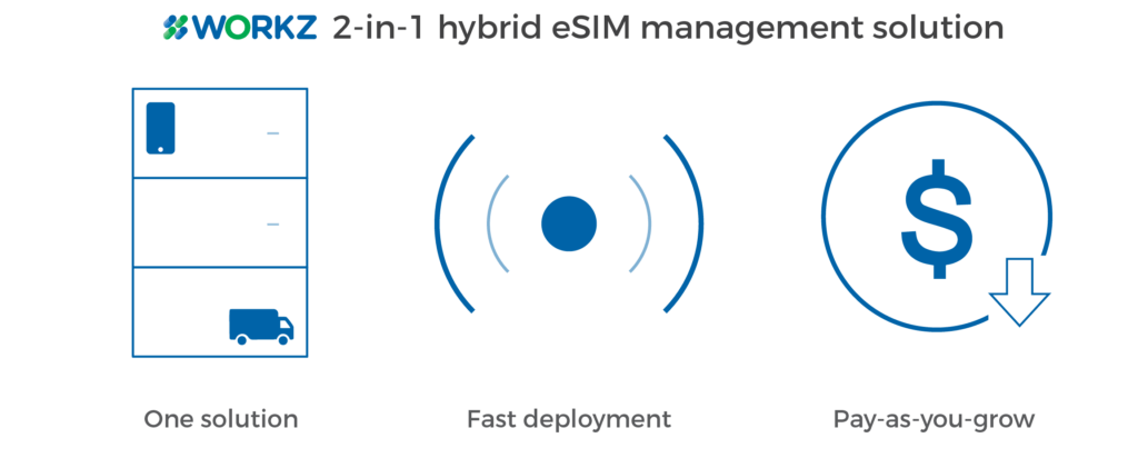 Hybrid eSIM management solution - Workz 2-in-1 hybrid eSIM management solution | Workz Group