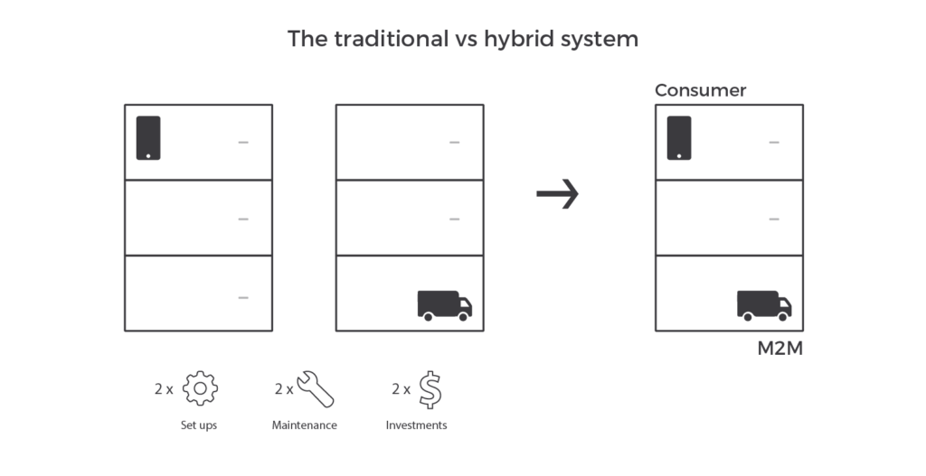 eSIM management - traditional vs hybrid | Workz Group