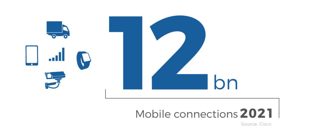 Mobile connections 2021 | Workz Group