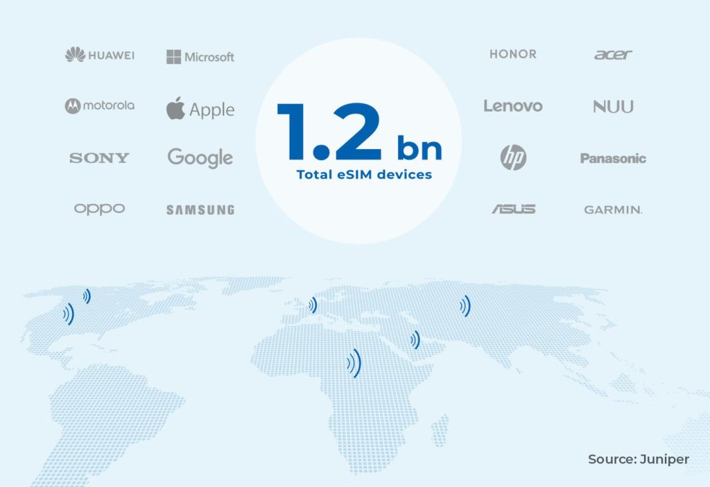 1.2 billion devices were sold worldwide in 2021 | Workz Group 