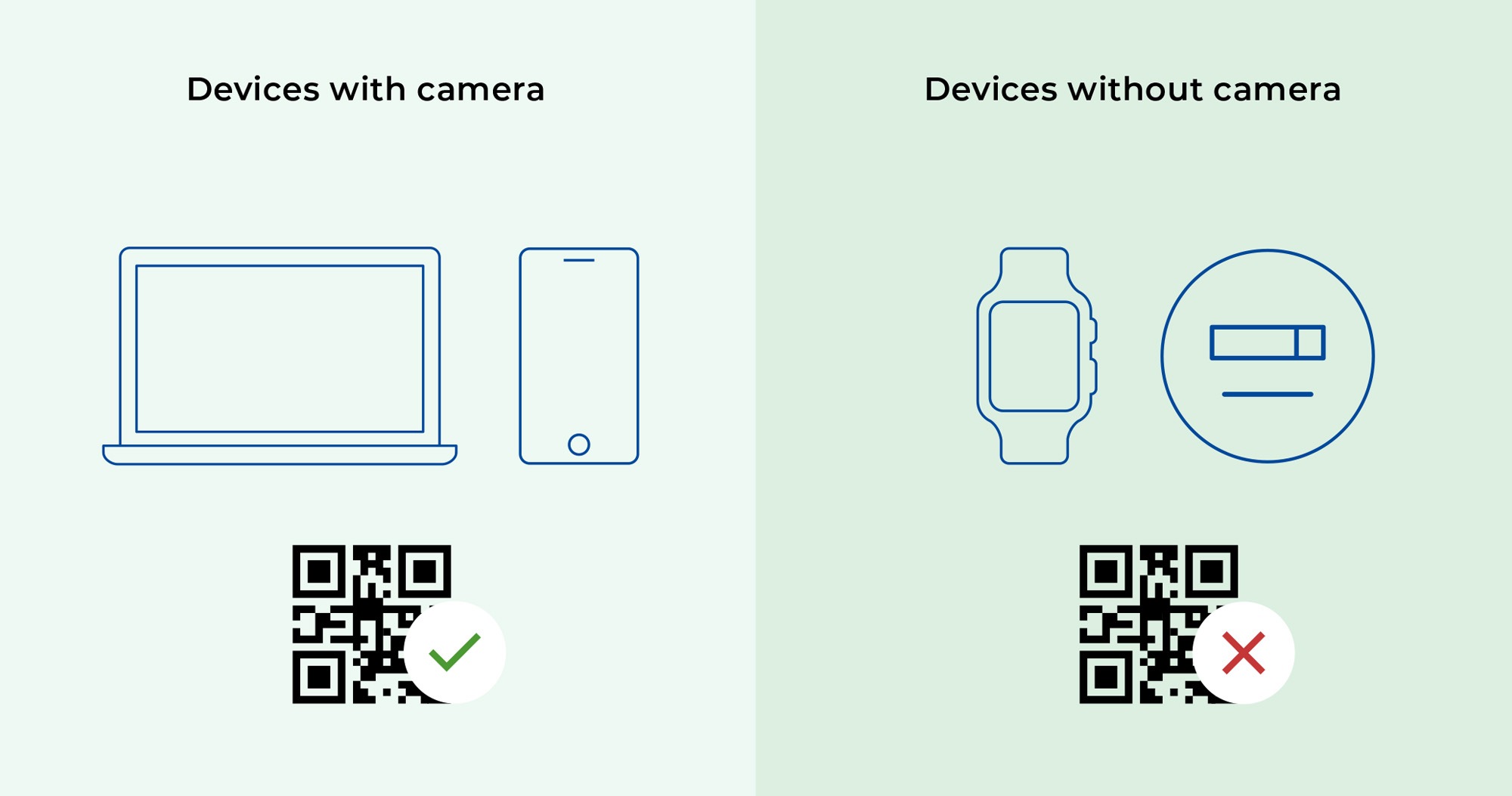 Only devices with a camera can activate eSIM using a QR code