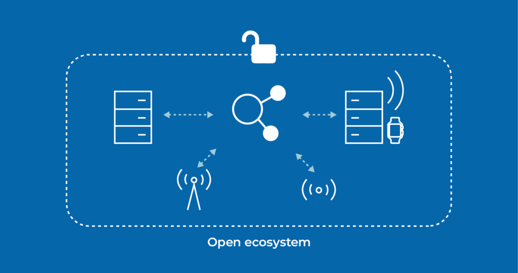 Open ecosystem | Workz