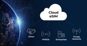 Cloud eSIM icon above different sales channels icons showing the global growth of the eSIM landscape