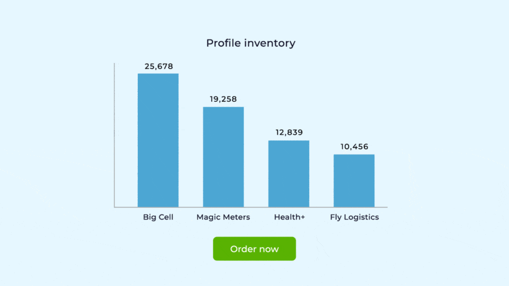 Profile inventory | Workz