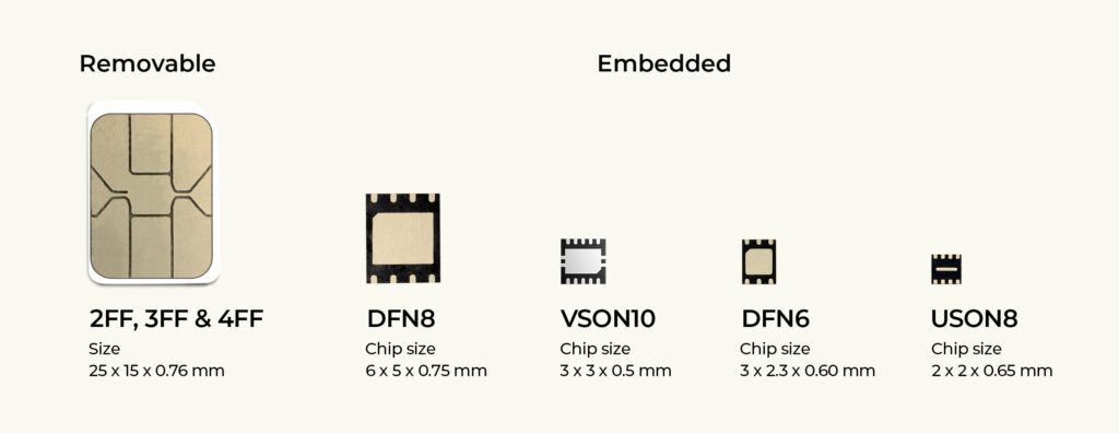Removable vs Embedded | Workz