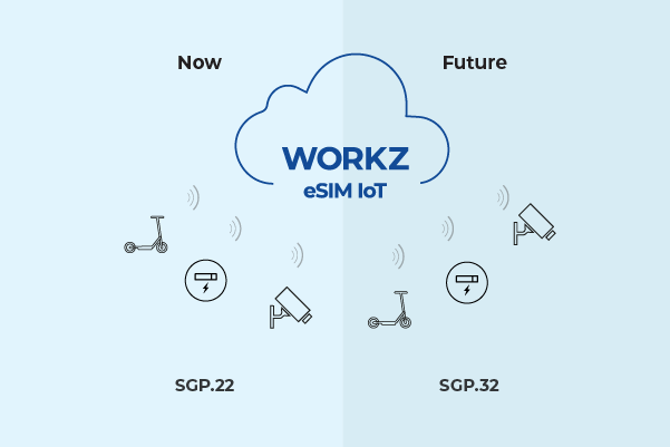 Workz IoT Propriatary Web A